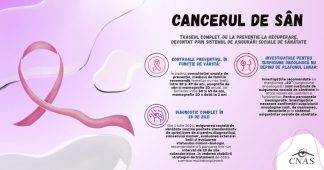 Cancerul de sân: traseul complet, de la prevenție la recuperare, decontat prin sistemul de asigurări sociale de sănătate 5 carton cancer san